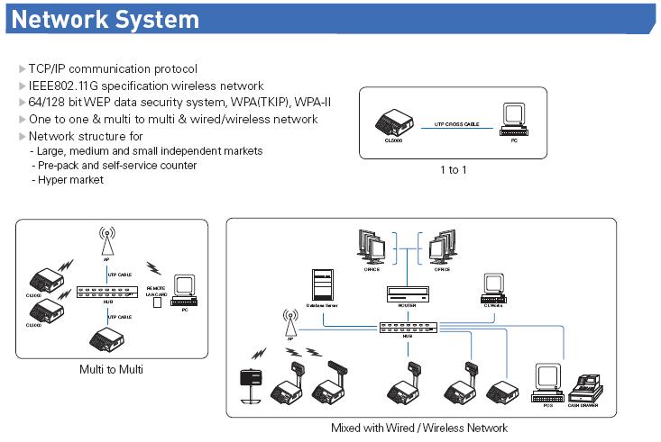 CAS CL5000 Network